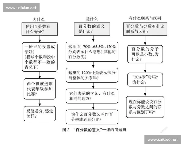基于多维篮球数据的球队战术效率评估与趋势洞察研究方法与实践