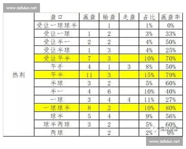 足球投注技巧大全解析从入门到精通的实战盈利指南系统化思路与投注技巧合集