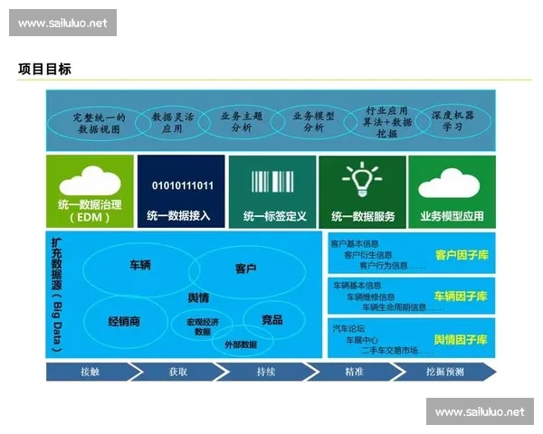 基于指数分析法的多维度数据预测与决策优化研究