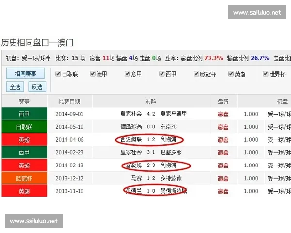 基于数据分析和历史表现的足球球队实力评估方法探讨与应用 基于数据分析和历史表现的足球球队实力评估方法探讨与应用