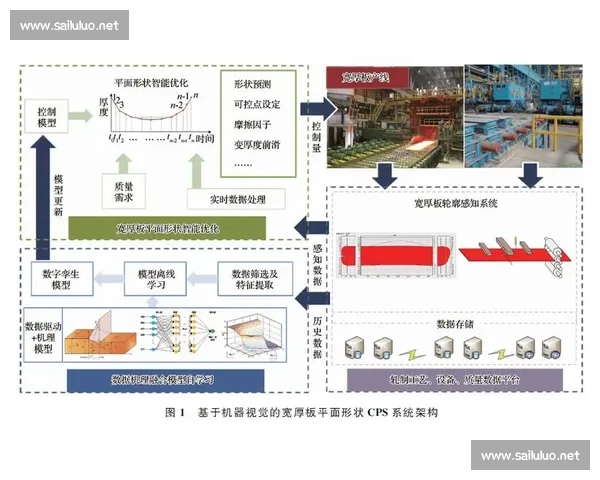 基于概率分析方法的复杂系统优化与决策模型研究