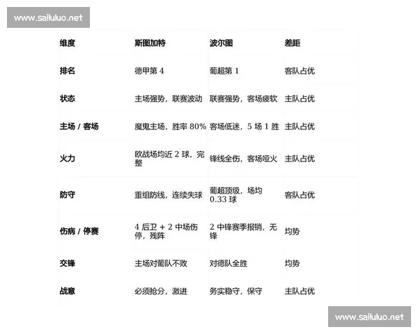 基于欧冠历年比赛数据的战术演变与球队表现深度解析与趋势洞察 基于欧冠历年比赛数据的战术演变与球队表现深度解析与趋势洞察