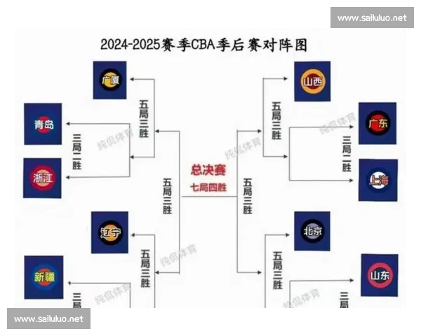 CBA联赛新赛季全面升级球员格局变化与冠军走势深度解析前瞻