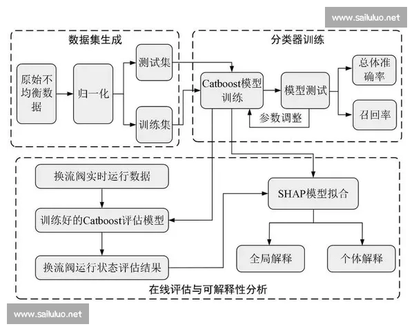 基于球队近期表现的综合状态评估方法与分析模型构建